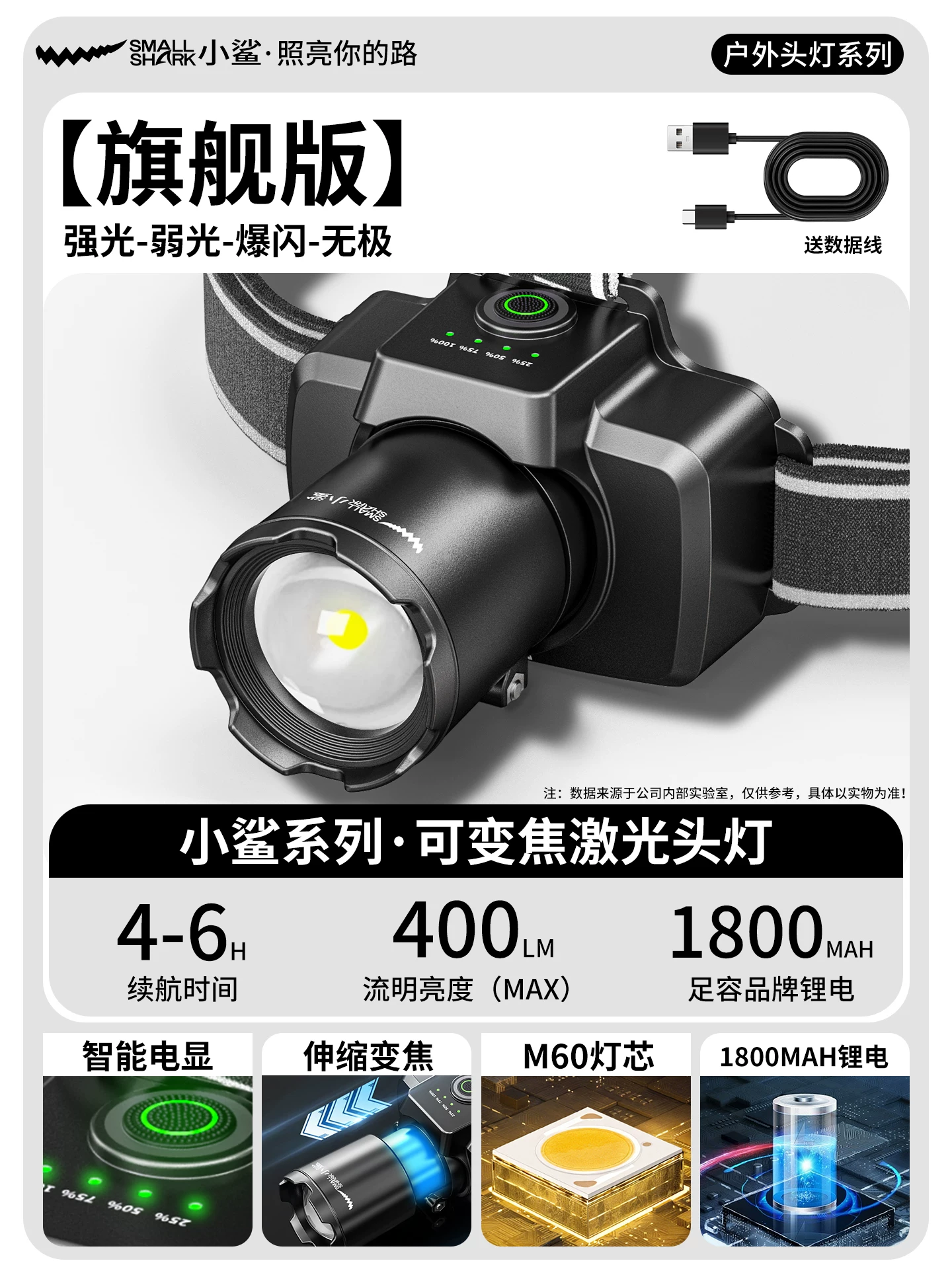 Small Shark Headlamp 2026 New Outdoor Strong Light Ultra Bright Outdoor Mountaineering Long Range Headwear Lighting 3001