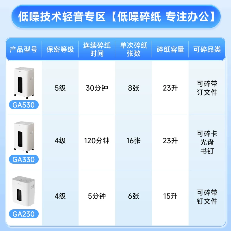 Deli 9939 shredder office specific large capacity fully automatic household small electric high-power commercial desktop paper file mini shredder 5-level confidential shredder CD card