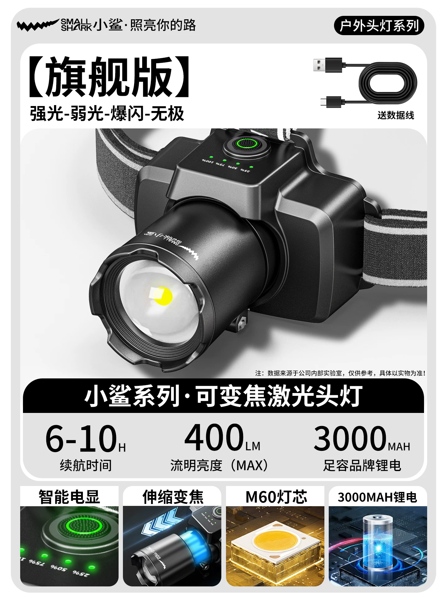 Small Shark Headlamp 2026 New Outdoor Strong Light Ultra Bright Outdoor Mountaineering Long Range Headwear Lighting 3001