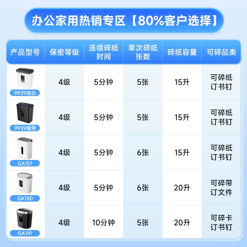 Deli 9939 shredder office specific large capacity fully automatic household small electric high-power commercial desktop paper file mini shredder 5-level confidential shredder CD card