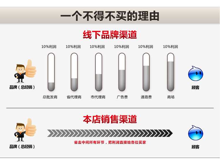 西餐厅柜式豪华煎牛排煎炸平扒炉小吃设备 煤气不锈钢扒炉燃气