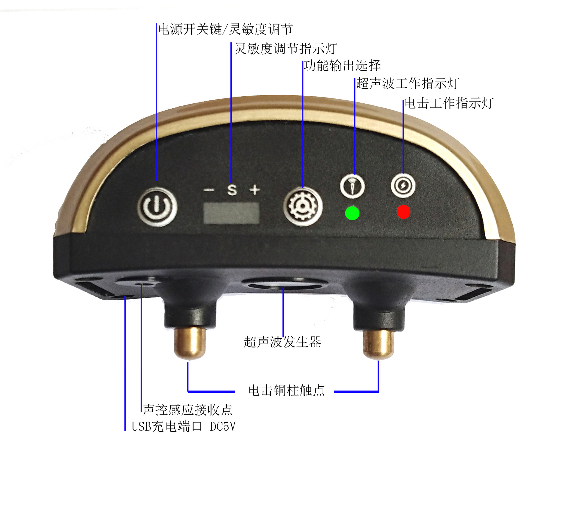 功能示意图