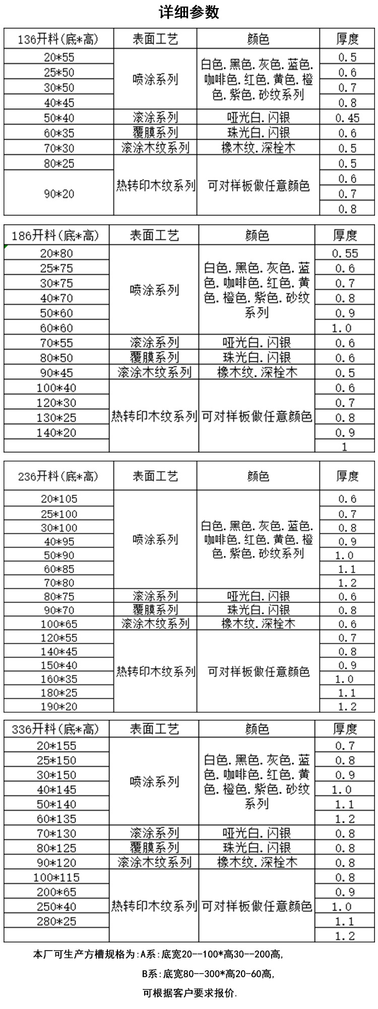 方通参数