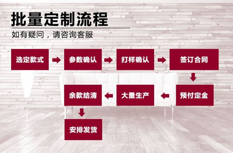 定制流程