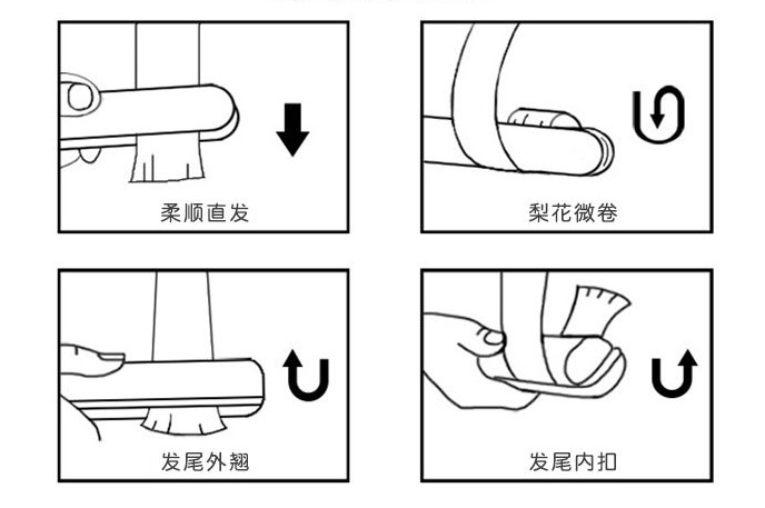使用方法