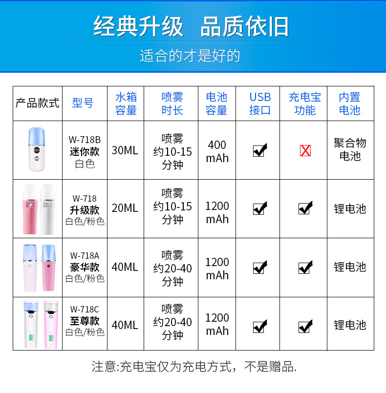 补水仪