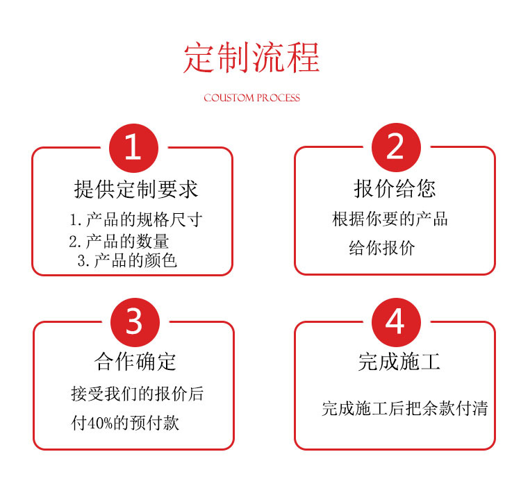 定制流程4