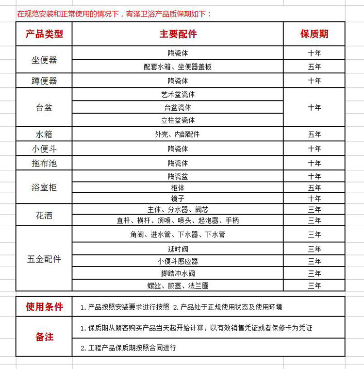 保修说明