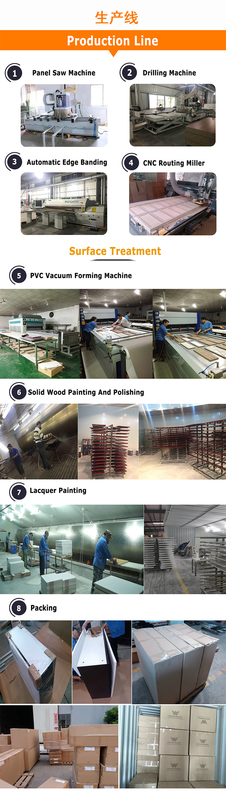 Foreign trade export to Australia, engineering vacuum formed PVC door panel cabinet, customized cabinet, Foshan manufacturer