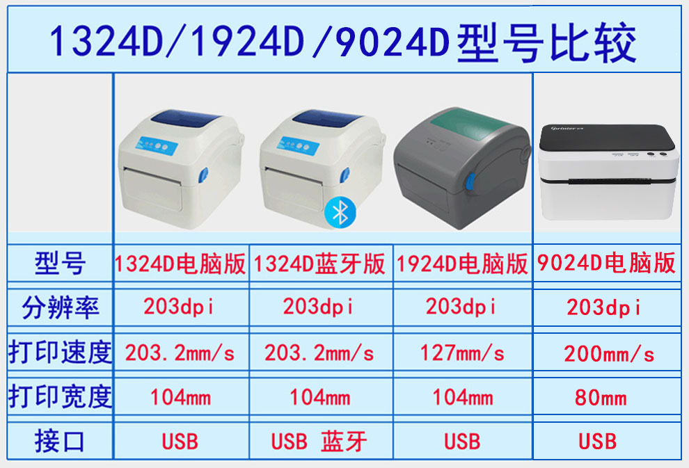 GPRINTER佳博GP1324D热敏打印机蓝牙不干胶标签贴纸电子面单E邮宝