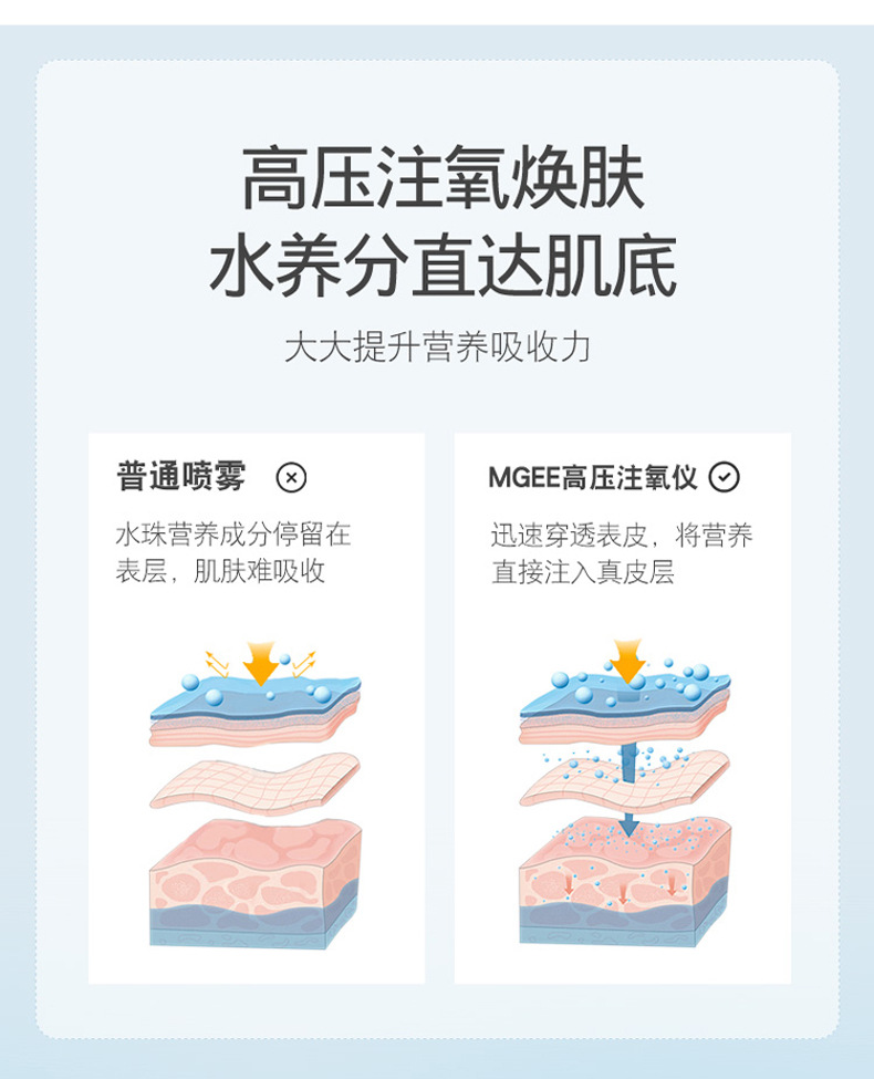 注氧喷雾仪