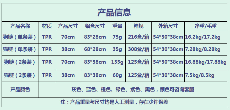 展品信息