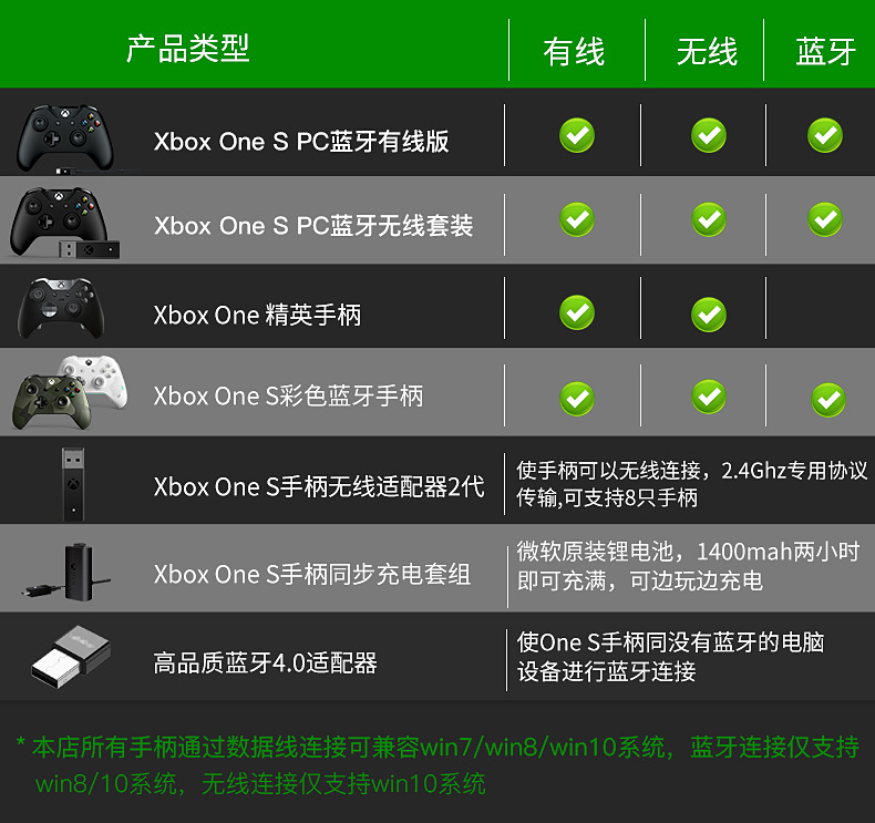 适用于XBOX ONE S 无线手柄 ones SLIM X1新款蓝牙游戏手柄现货