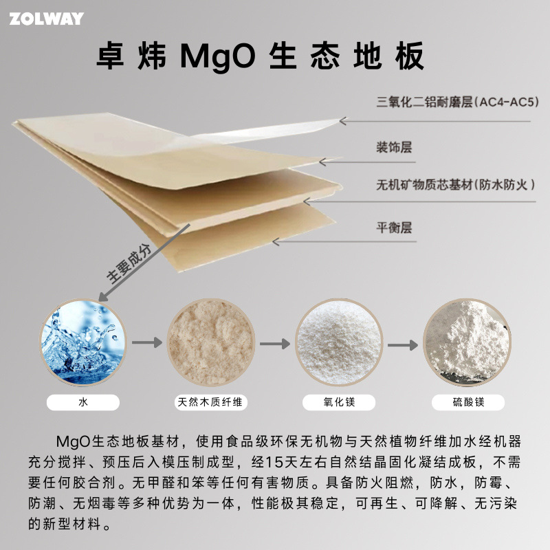 MGO Zhuowei A-уровень огнестойкий инженерный пол водонепроницаемый и износостойкий, не содержащий формальдегида, ENF пол с подогревом, деревянный под дерево