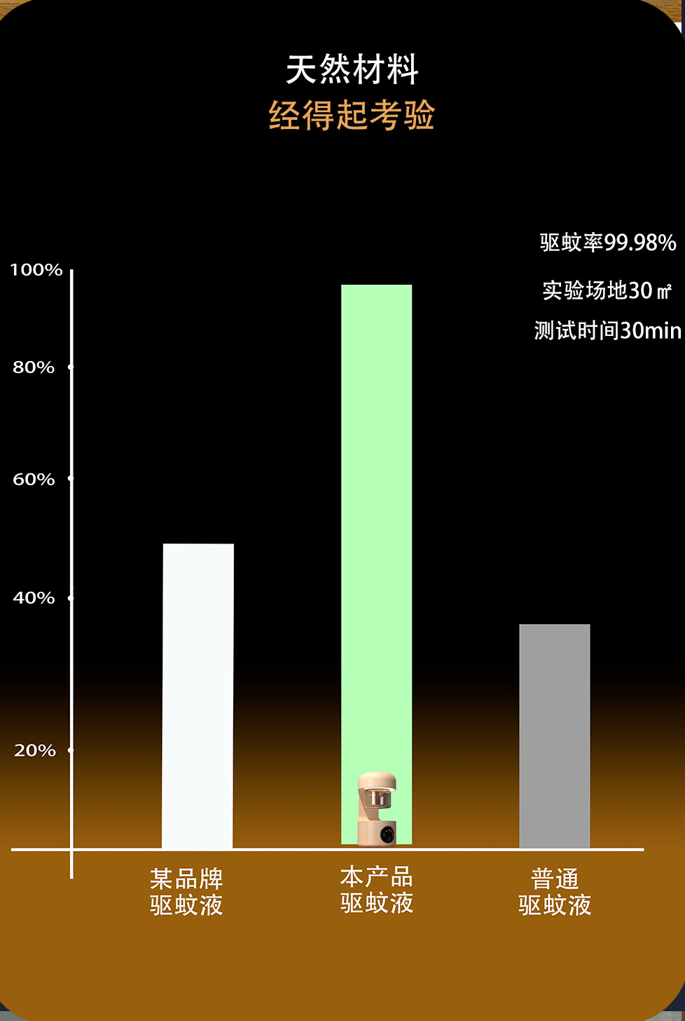 驱蚊器电热蚊香液家用驱蚊液孕妇专用儿童智能usb灭蚊灯充电露营