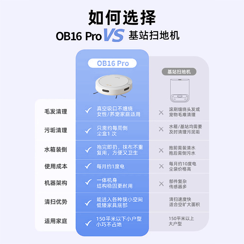 Робот-пылесос 3в1 Pey Ran OB16PRO с управлением через приложение