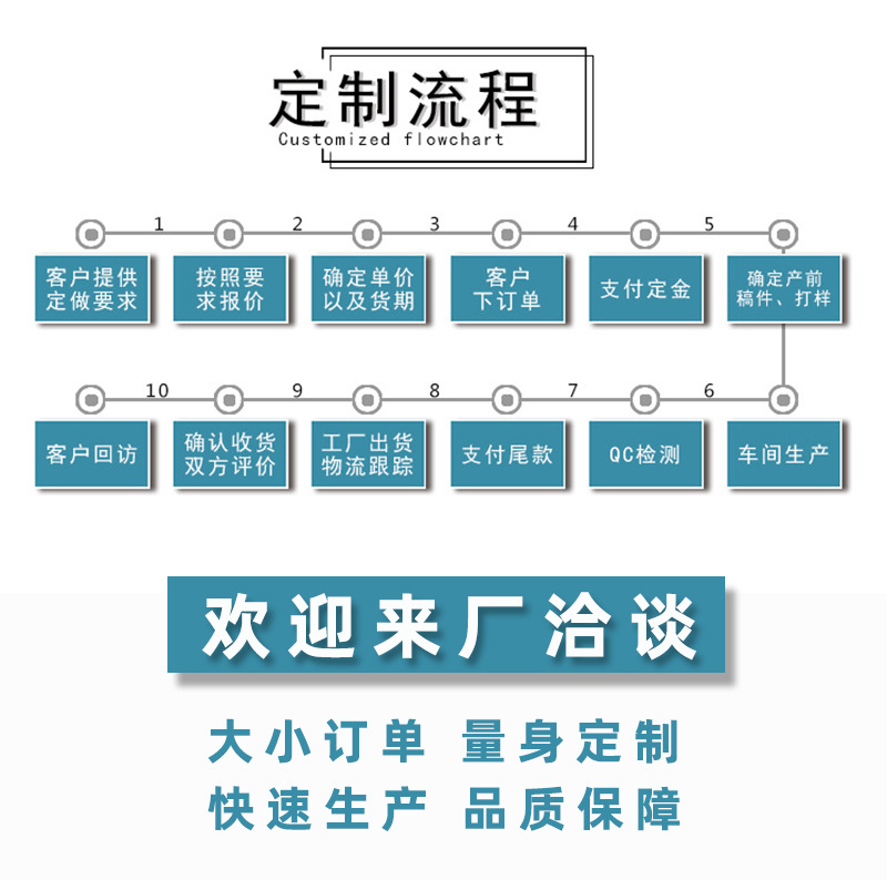 定制流程1