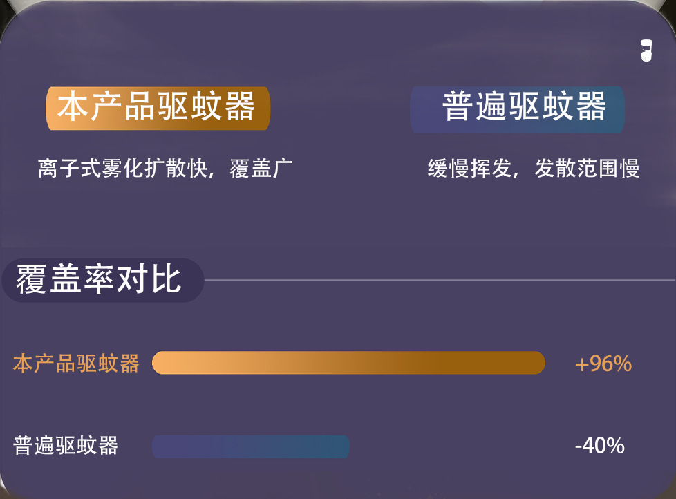 驱蚊器电热蚊香液家用驱蚊液孕妇专用儿童智能usb灭蚊灯充电露营