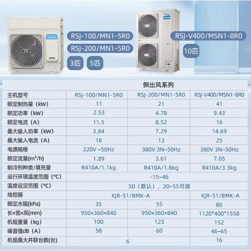 Тепловой насос Midea Air Energy All-In-One RSJ-100/MN1-5R0