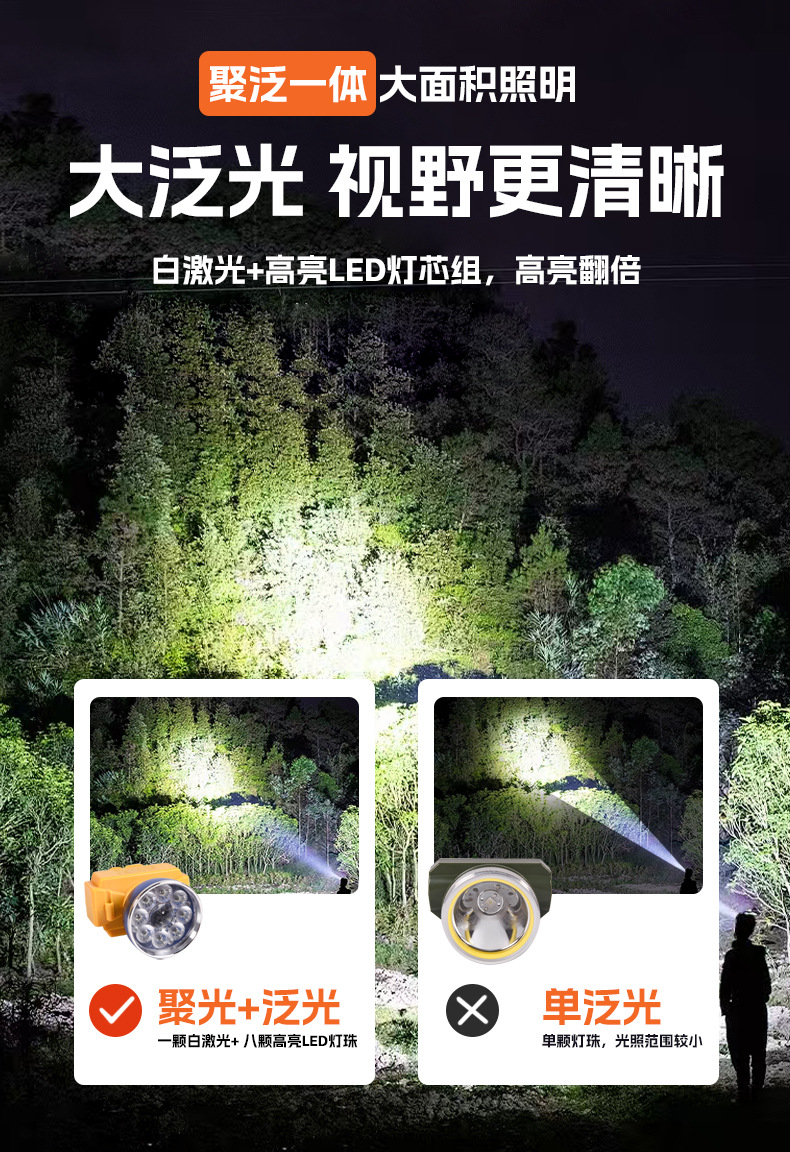 Strong light headlight, outdoor LED ultra bright long-range spotlight, bald head, wearable night fishing mineral light, long endurance, lithium battery charging