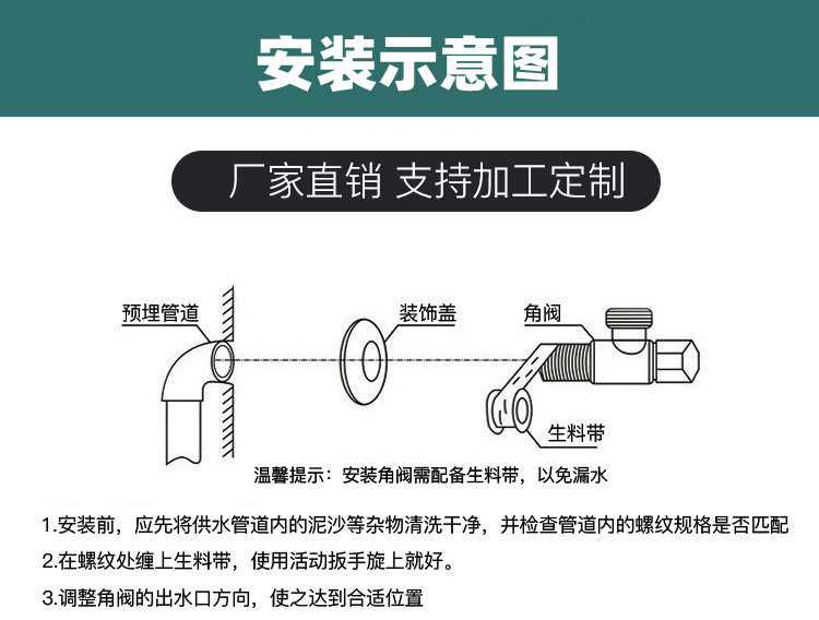 产品安装示意图