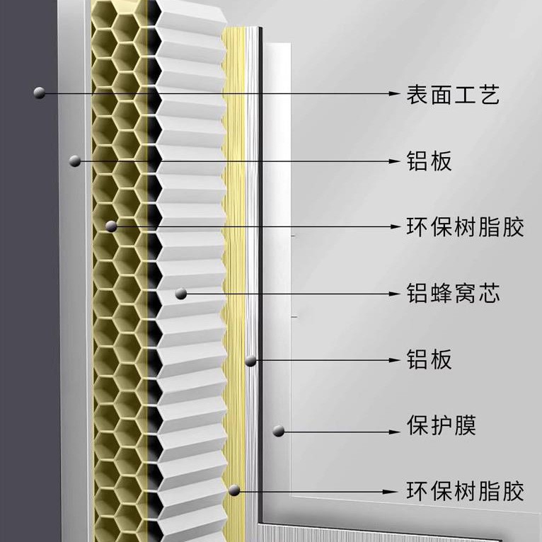 ✅Алюминиевая сотовая панель, большая панель, потолочная сотовая стеновая панель, алюминиевая угловая панель, производитель сотовых панелей SPC, защитная стеновая потолочная сотовая панель