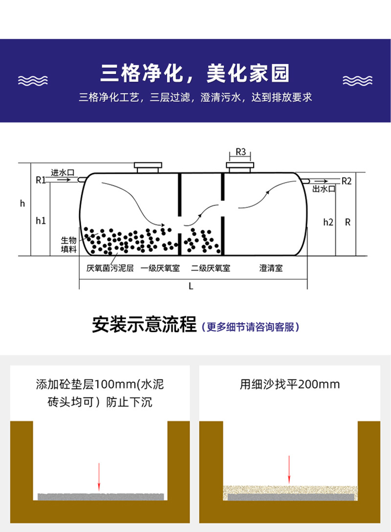 Zhejiang glass reinforced plastic septic tank 2/4/6/10/20/50/100 cubic meter three grid integrated winding finished septic tank