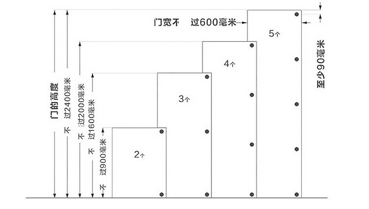 Source manufacturer 135 ° hinge thickened corner hinge cabinet special door panel hinge hardware accessories