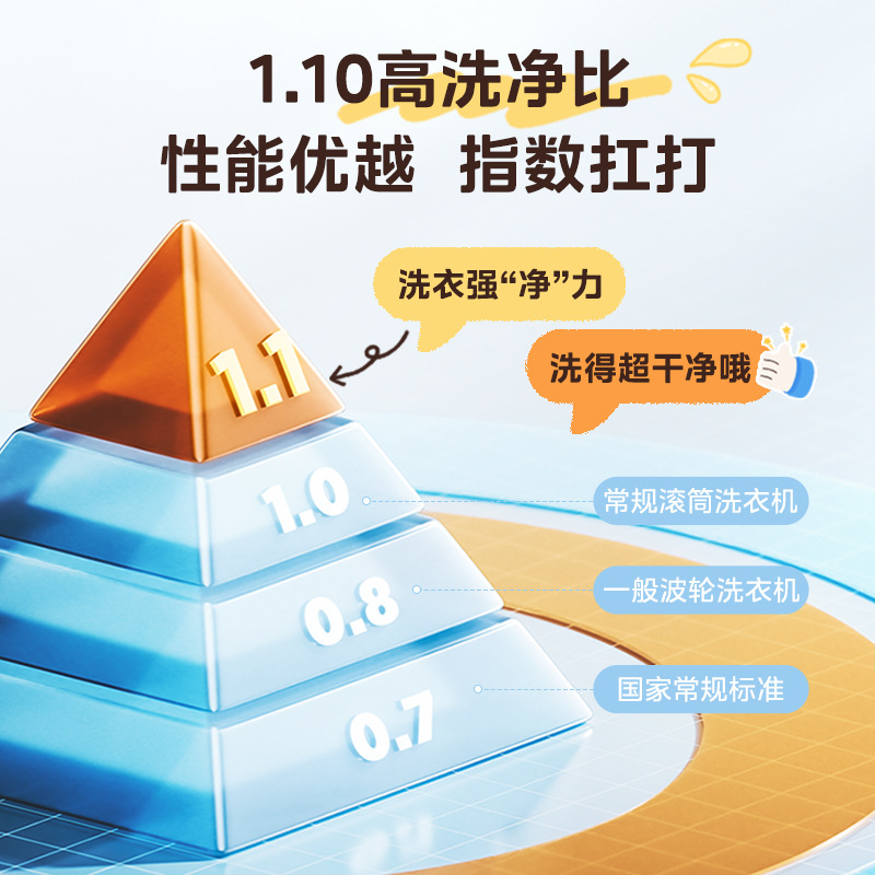 Стирально-сушильная машина Midea MD100V36T инверторная