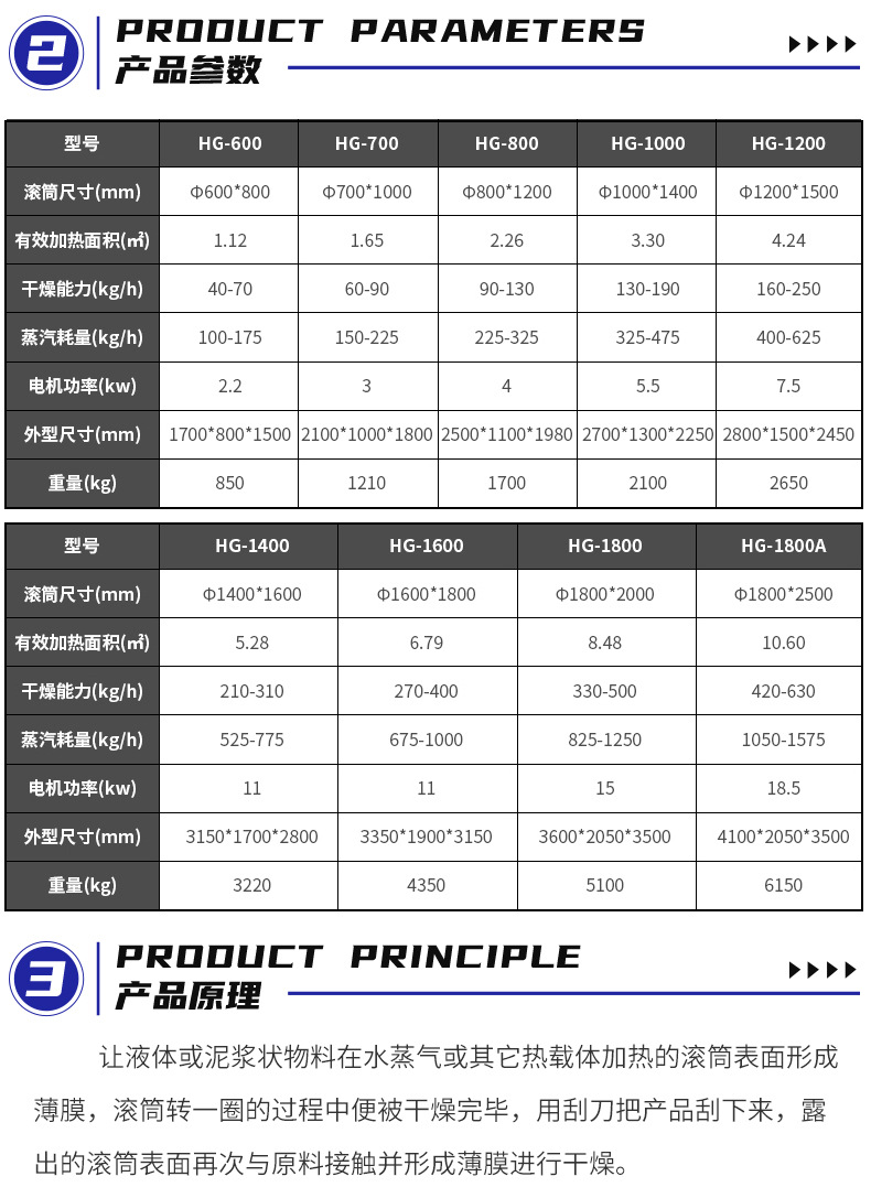 食品原料滚筒刮板干燥机 农业制品烘干设备 石墨滚筒刮板干燥机