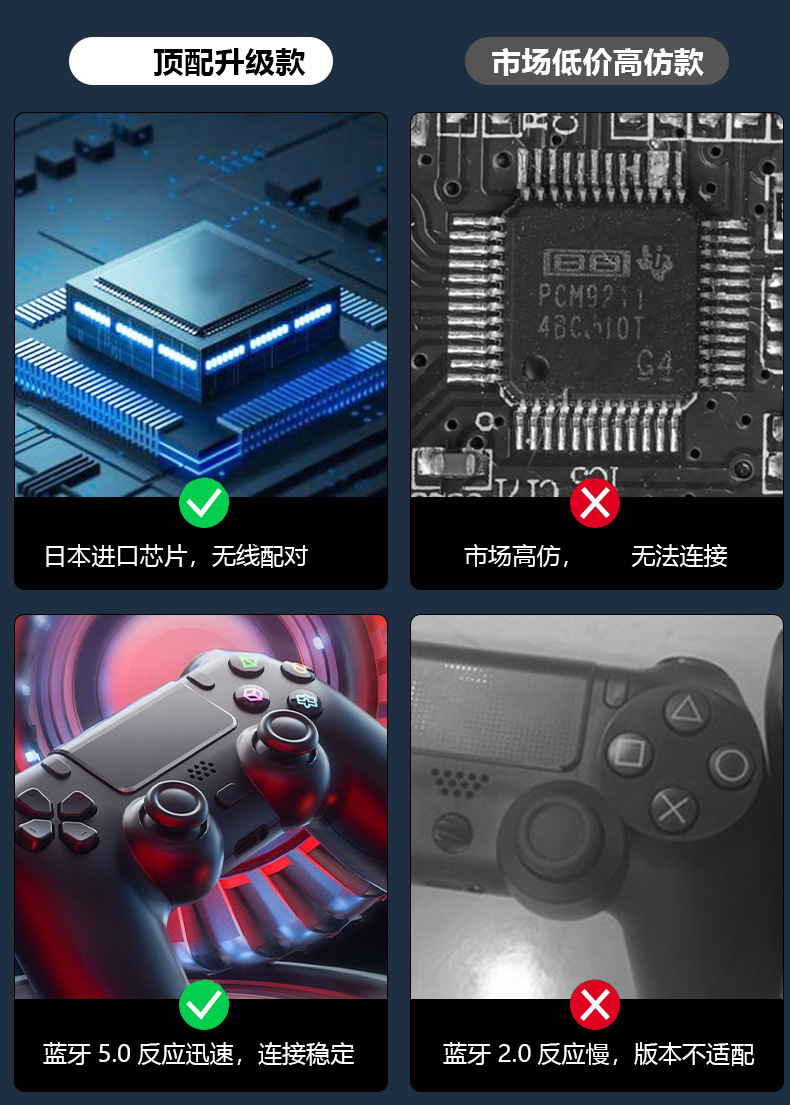 Suitable for P4 Pro game console P4 controller, brand new domestic Sony NBA wireless Bluetooth PC controller ST