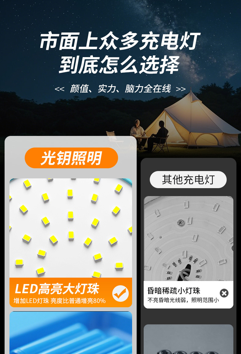 Solar powered LED lights, extremely bright energy-saving lights/specially designed for foreign trade/camping camping lights, outdoor night market stall emergency lights