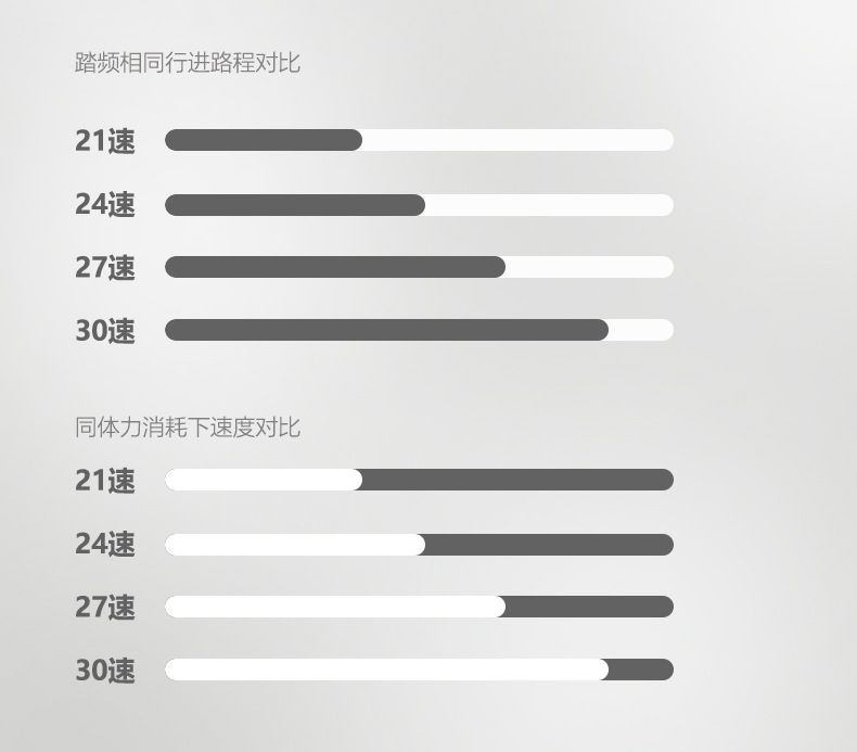 Permanent aluminum alloy oil disc bicycle, mountain bike, male variable speed, adult, adolescent, high school, shock-absorbing road bike