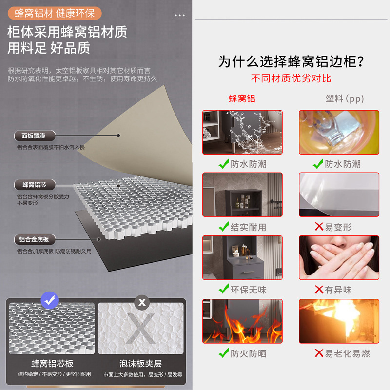 White Cream Grey Honeycomb Aluminum Cabinet Bathroom Floor standing Side Cabinet Independent Edge Cabinet Meijia Bathroom JMT01