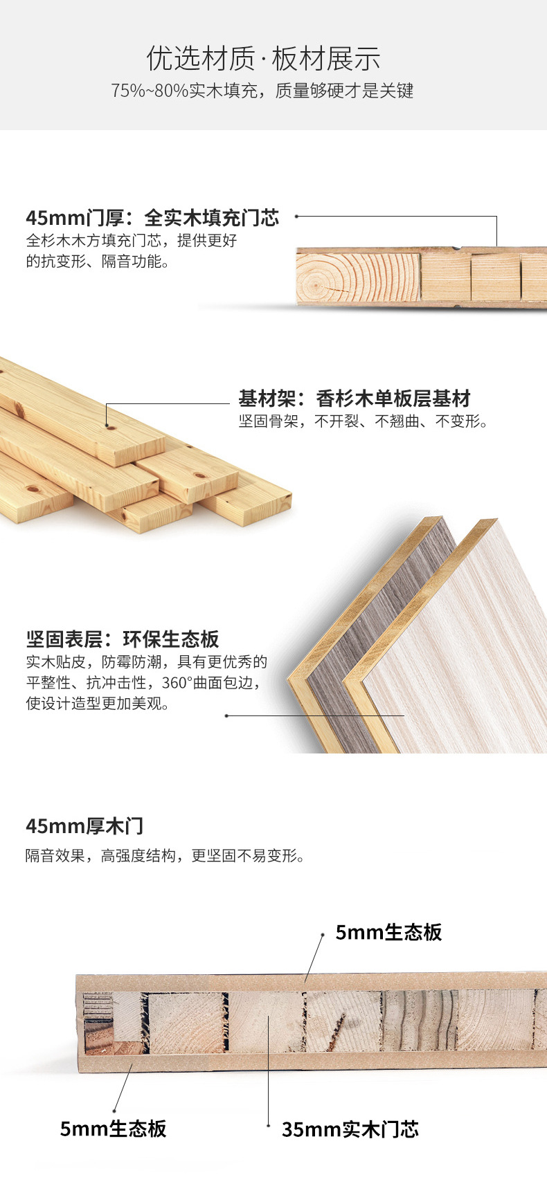 正确板材