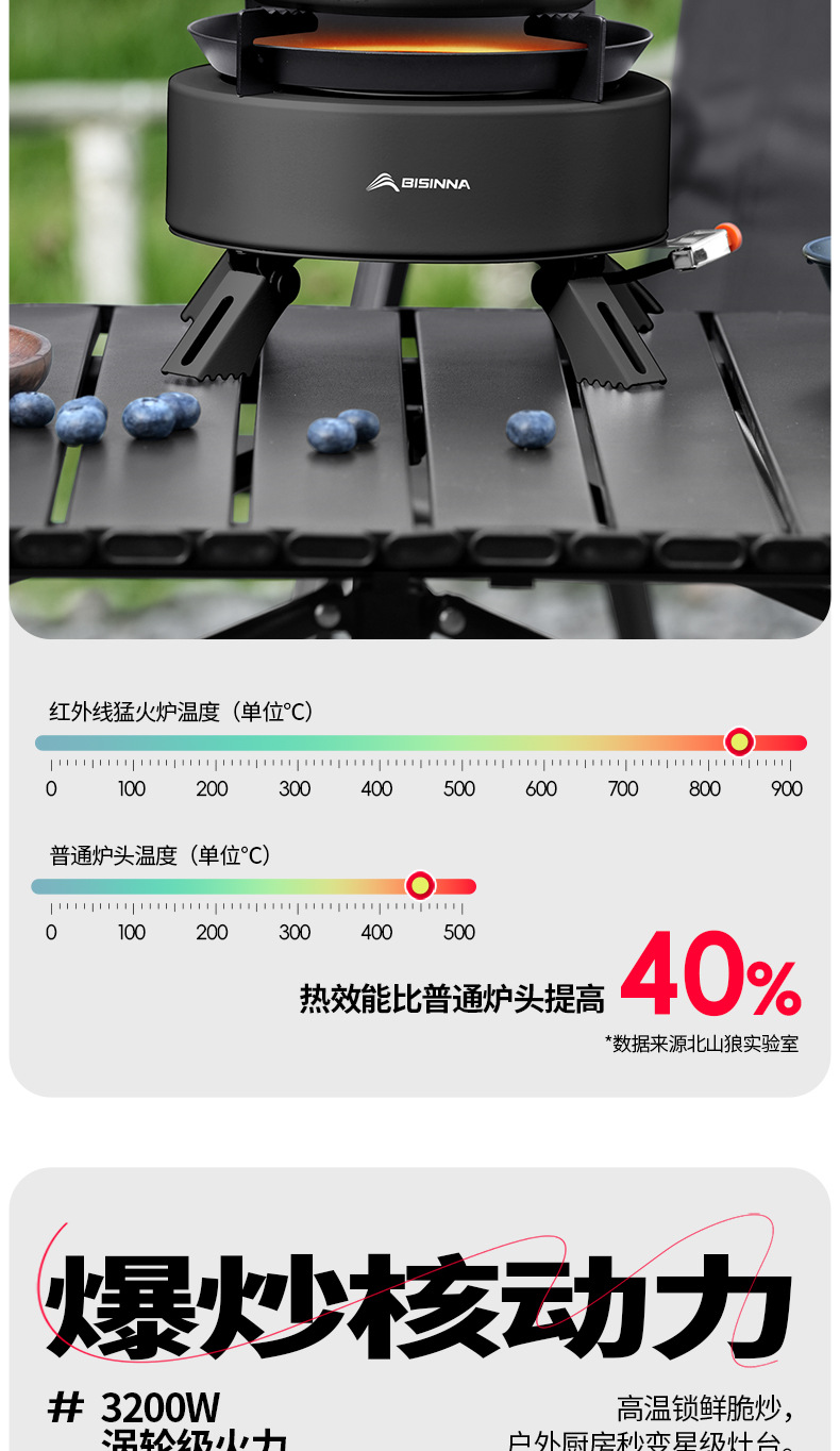 Card stove, outdoor portable gas stove, new infrared split type outdoor camping, tea brewing, windproof stove
