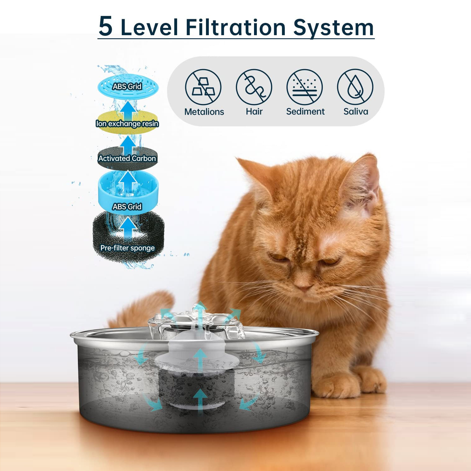 Популярная амазонка из нержавеющей стали Pet Smart Water Drinker Cat Автоматическая вода для воды для воды кормушка для воды