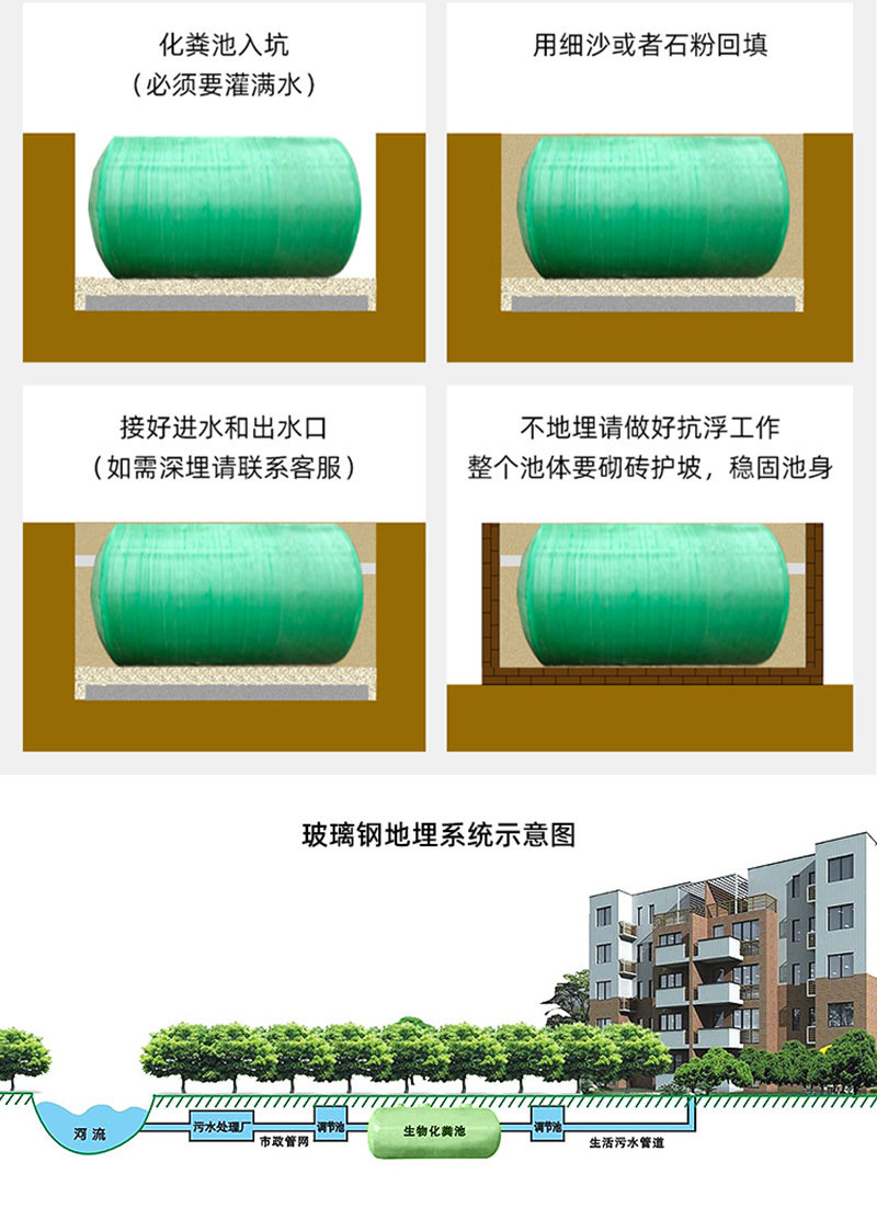 Zhejiang glass reinforced plastic septic tank 2/4/6/10/20/50/100 cubic meter three grid integrated winding finished septic tank