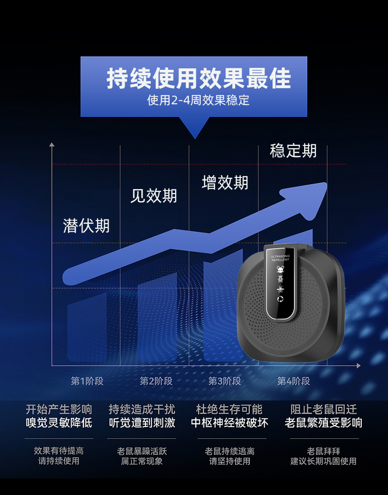 跨境新款电子驱鼠驱蚊器家用智能变频超声波驱鼠器静音动物驱赶器