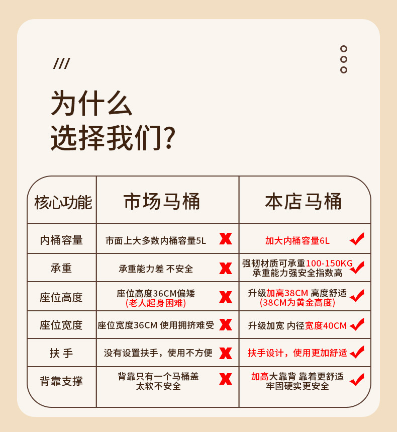 Toilet for pregnant women, elderly people, mobile toilets, portable urinal seats, household toilet seats, bedroom urinals