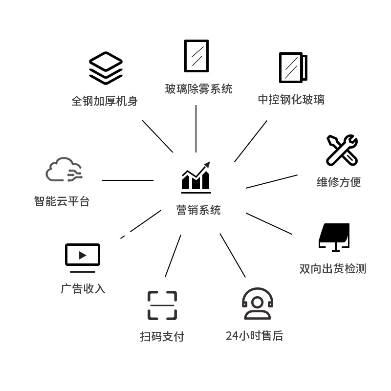 常温可外贸货柜机成人玩具柜无人自动售货贩卖机自助扫码售卖柜