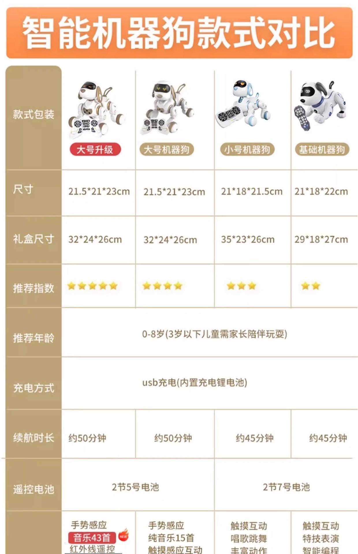 Intelligent remote control pet machine dog children's puzzle toy electronic machine cat little boy doll Year of the Horse gift