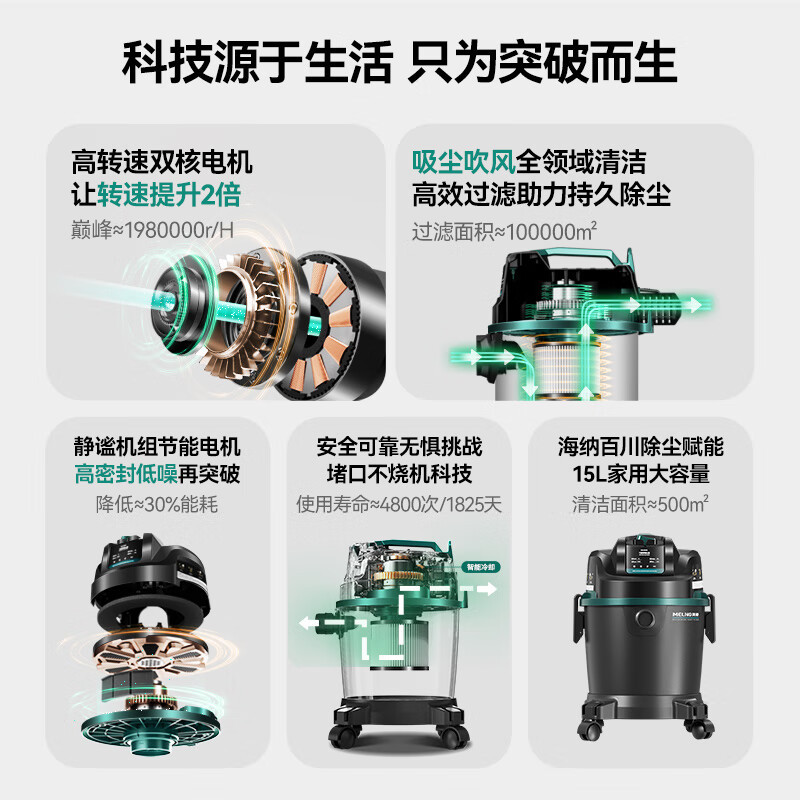 Промышленный пылесос Meiling MXQ-DT507P 1200W
