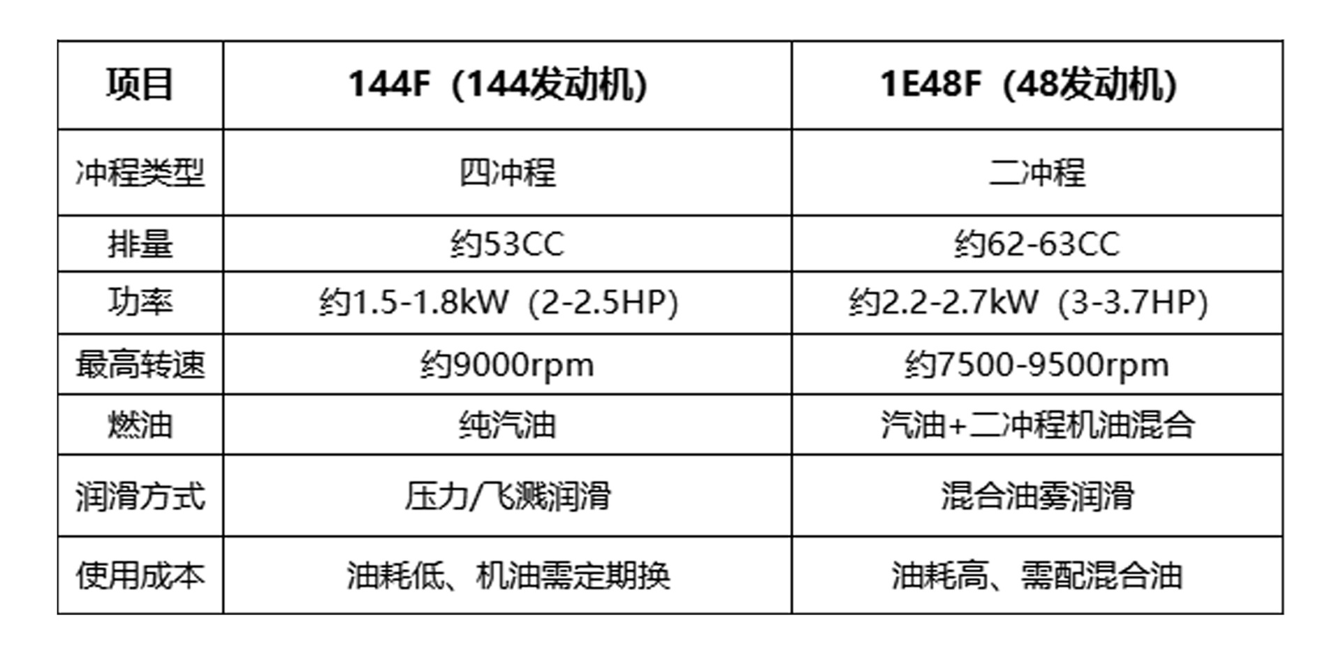 Spot gasoline micro tiller, agricultural rotary tiller, soil loosening machine, tillage machine, trenching machine, gasoline lawn mower, weeding machine, home