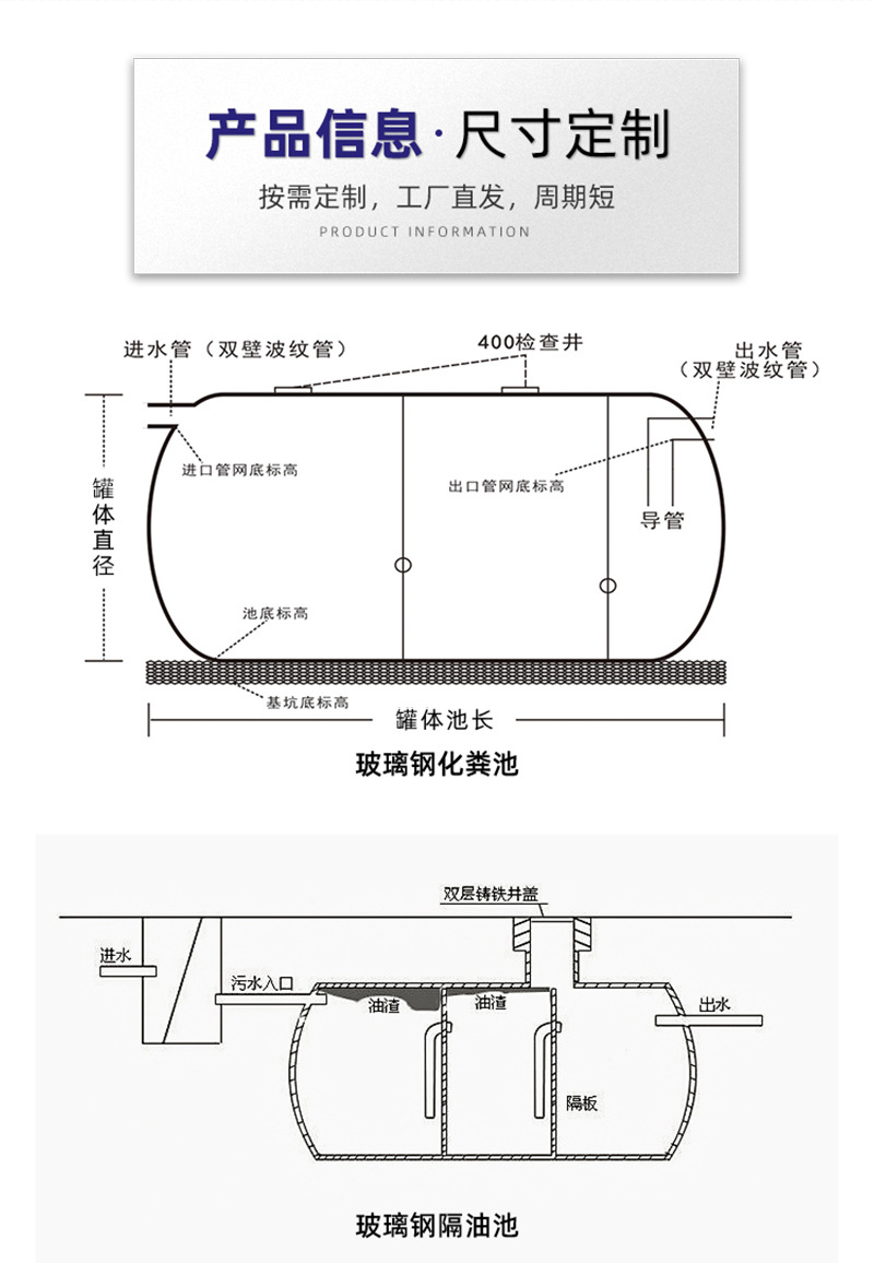 Zhejiang glass reinforced plastic septic tank 2/4/6/10/20/50/100 cubic meter three grid integrated winding finished septic tank