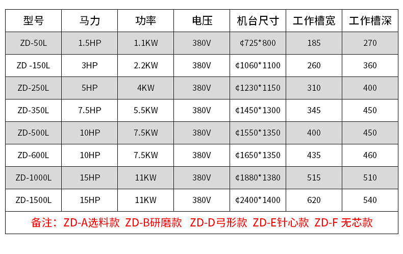 Polishing machine vibration polishing surface treatment burrs batch sharp hardware rust removal refurbishment automatic material selection vibration grinding machine