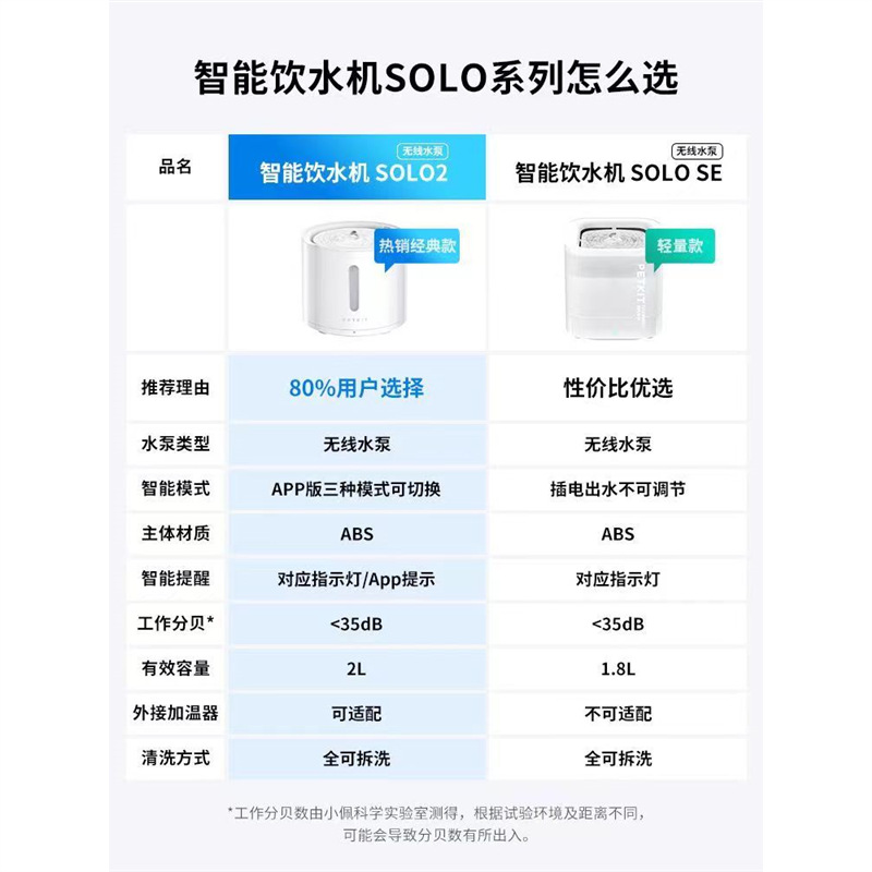 Petkit Page Smart Water Dispenser Solo SE нечувствительный электрический дозатор воды и собаки фильтруйте и пить