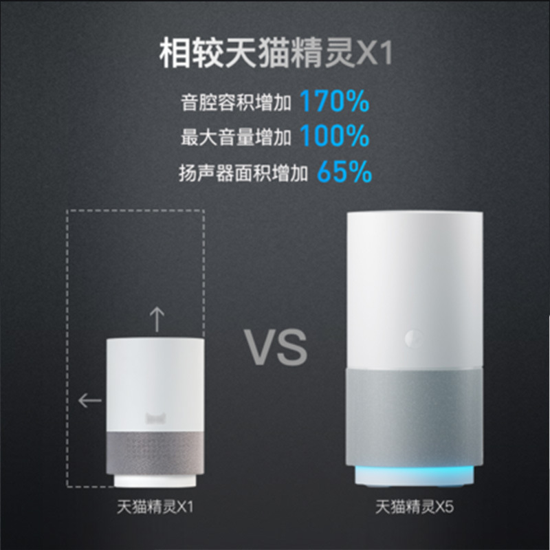 Умная колонка Tmall Elf X5