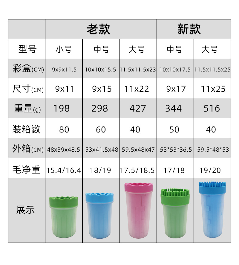 洗脚杯表格