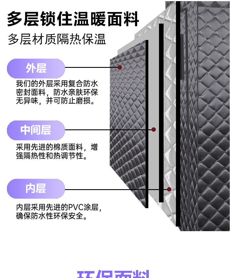 Cross border portable sauna room, sauna bath box, full body single person sauna box, detachable and foldable